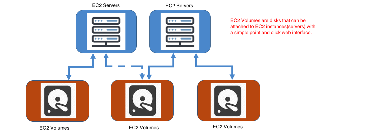 AWS Tutorial Page 1